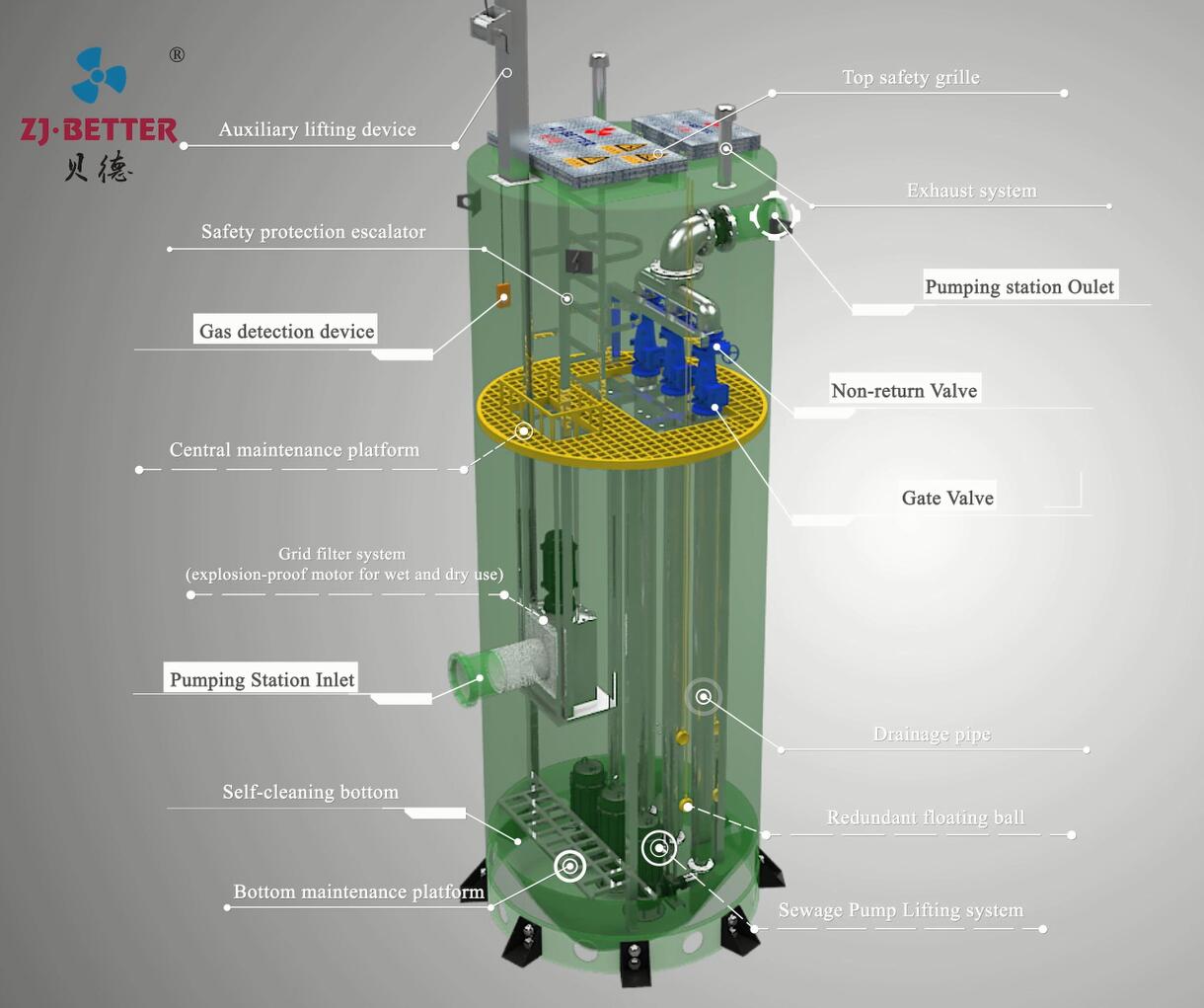 integrated lift pumping station