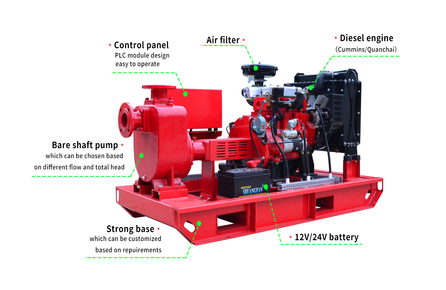 XBC-ZWC Uninterrupted Fire Protection with Diesel-Powered Pumps