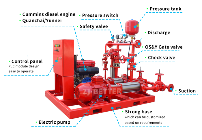 EDJ CDL type Fire Protection: High-Efficiency Three-in-One