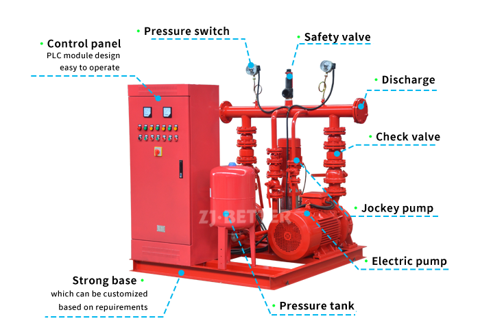 Efficient and Dependable EEJ Fire Pump Assemblies