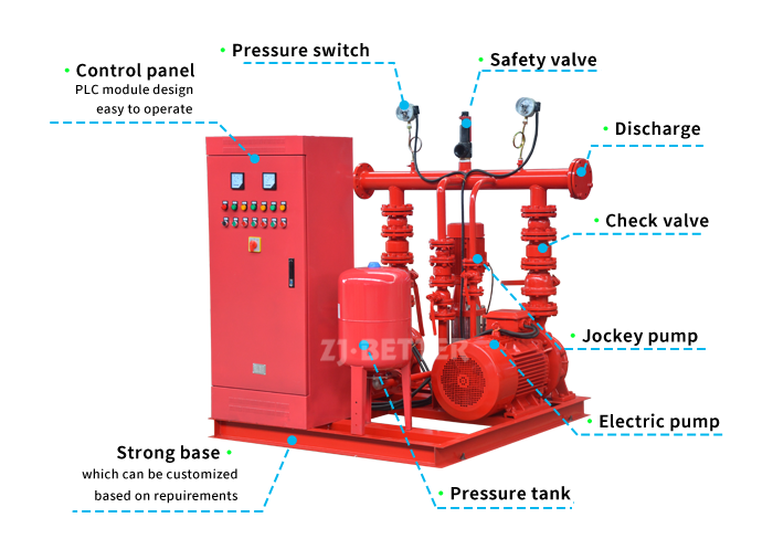 EEJ Fire Pump Group: Reliable Fire Protection
