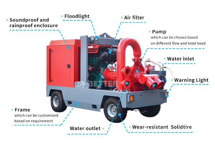 Mobile Pump Trucks for Emergency Situations