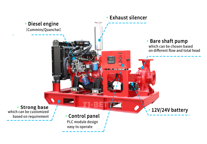 XBC-IS Diesel Fire Pump Systems: Ultimate Fire Safety