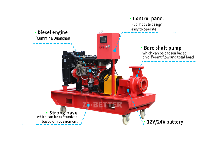 Dependable XBC-IS Diesel Fire Pump: Emergency Protection