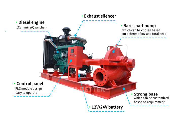 XBC-OTS Diesel Split Case Fire Pump: Reliable Fire Suppression
