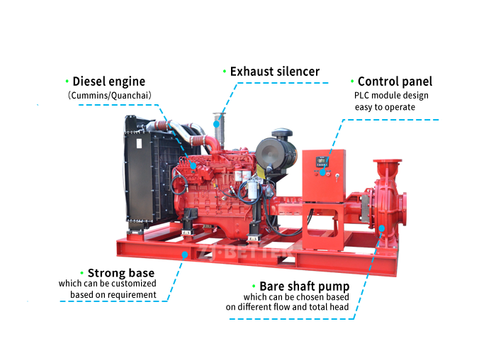 High-Performance XBC XA Diesel Fire Pump: Fire Control Solution