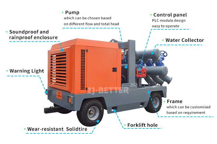 Flood Control Excellence: Mixed-Flow Pumps in Action