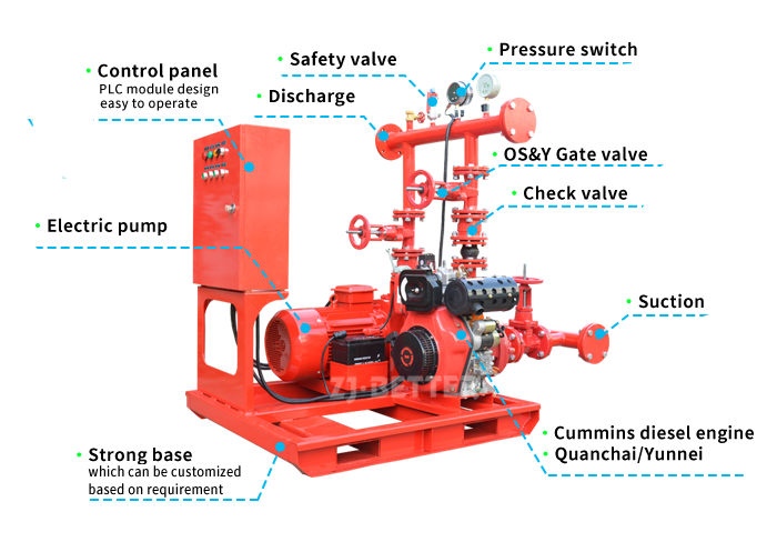 ED Pump Set for Efficient Fire Control