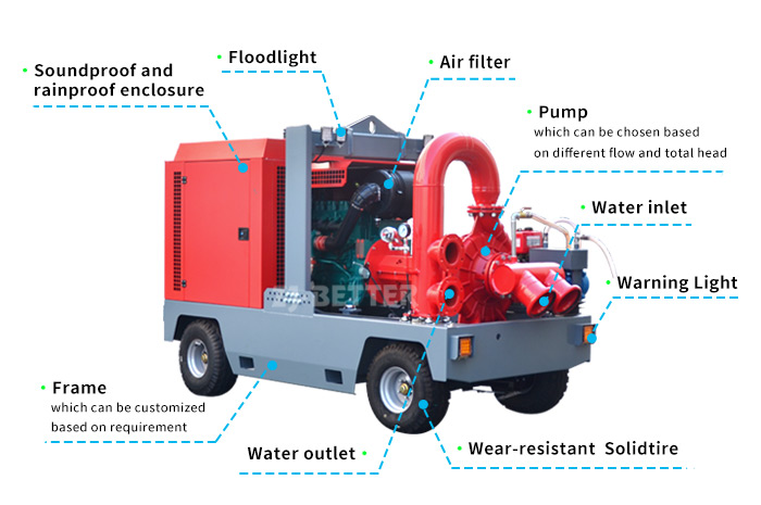 Versatile Firefighting Solutions: Mobile Pump Trucks