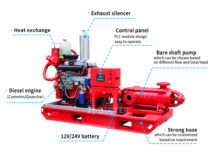 Reliable Fire Defense: Diesel Engine multistage Pumps