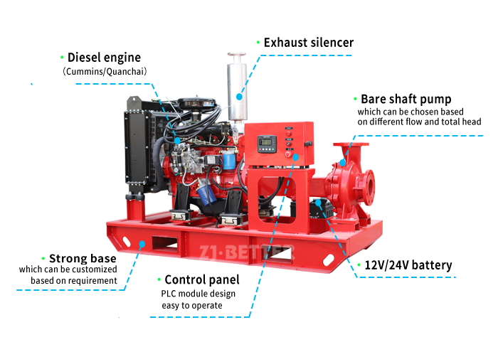 XBC-IS Fuel-Powered Fire Pumps