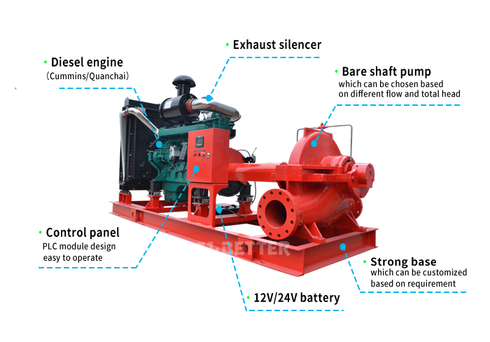 Diesel Split Case Fire Pumps for Critical Situations