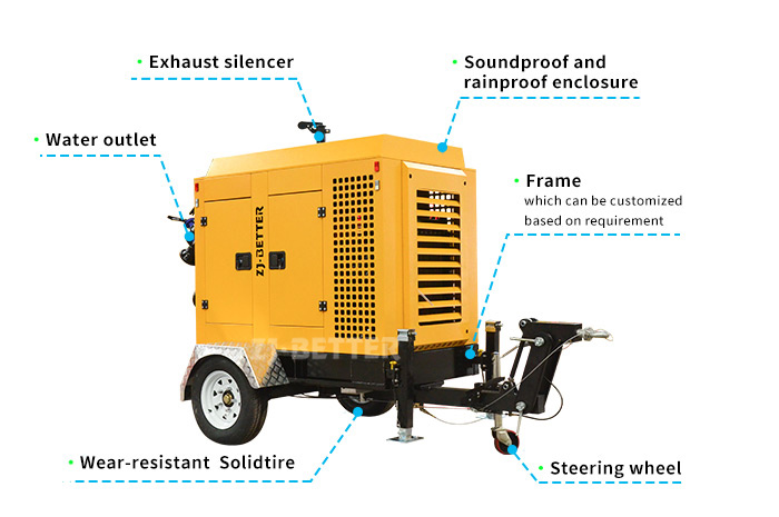 Boost Mining Efficiency with Mobile Pump Truck