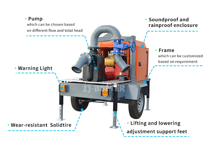 Customizable Flood Control: Mobile Pump Trucks