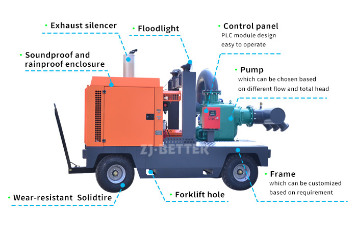Industrial Pump Trucks: Quick and Efficient Emergency Support