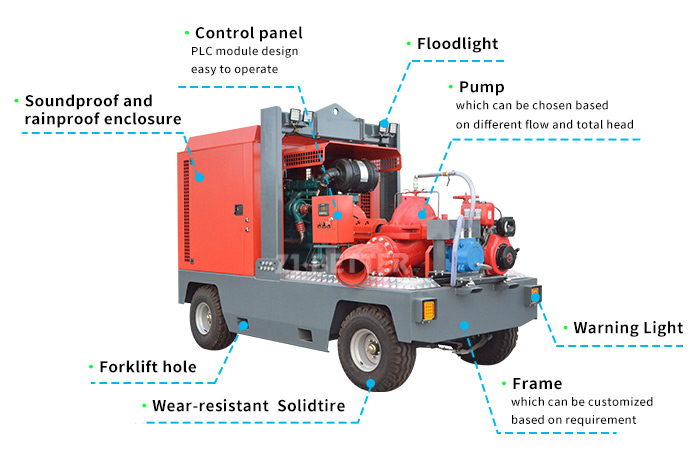 Mobile Pump Trucks for Firefighting Use