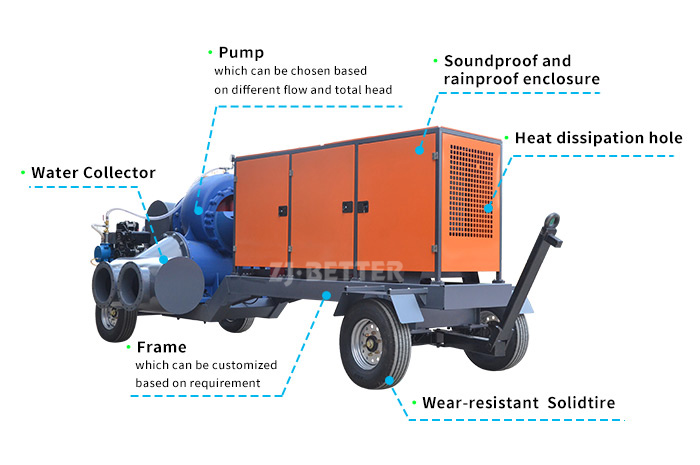 Fast and Reliable: Flood Control Mobile Pump Truck Services